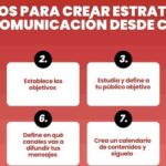 5 estrategias efectivas de comunicación en redes sociales