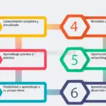 5 estrategias efectivas para aumentar el tráfico y ventas en tus cursos de Udemy
