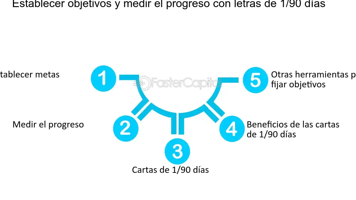 7 formas de medir tu progreso en el crecimiento profesional - Mercadillo5 7 formas de medir tu progreso en el crecimiento profesional - Mercadillo5