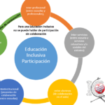 Beneficios de la colaboración y el intercambio de recursos en línea