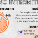 Beneficios de la dieta de ayuno intermitente para perder peso