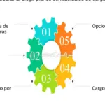 Beneficios financieros de las pólizas contractuales en salud