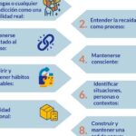 Cómo combatir las adicciones y cuidar de ti mismo
