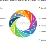 Cómo crear contenido de calidad en YouTube para destacarte en la plataforma