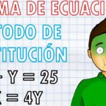 Cómo usar el método de sustitución en 5 simples pasos