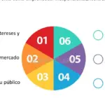 Consejos para adquirir experiencia laboral relevante en emprendimiento