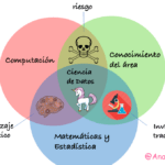 Convierte la información científica en algo fácil de entender