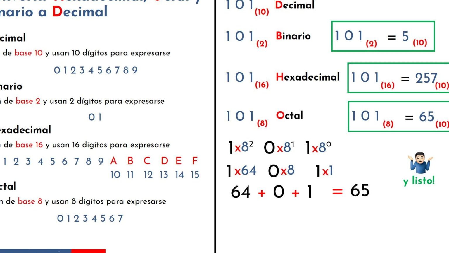 Descubre Cómo Funciona El Sistema De Numeración Decimal Y Binario