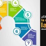 Descubre cómo mantener la motivación en tu proceso de crecimiento