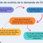 Descubre cómo realizar un análisis de demanda de mercado efectivo