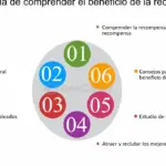 Descubre los beneficios adicionales: bonificaciones y comisiones