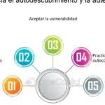 Descubre tu verdadera identidad y alcanza tus metas con estos consejos