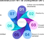Encuentra satisfacción y propósito en tu trabajo diario