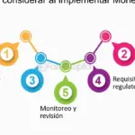 Expertos en gestión de riesgos financieros: Asesoramiento confiable y efectivo