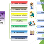 Guía de lenguajes de programación estructurada y ejemplos