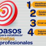 Guía para el avance profesional: Alcanza tus metas laborales