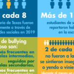 Guía práctica para apoyar a tus hijos ante el bullying y acoso escolar
