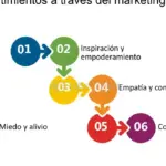 La conexión entre imágenes y memoria histórica: Emociones exploradas