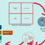 La guía definitiva del análisis de penetración de mercado: estrategias y herramientas