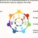 La importancia de la contabilidad en empresas de moda: claves para un negocio exitoso