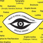 La influencia de la fotografía en la comunicación visual