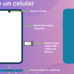Las principales funciones de un smartphone: una guía completa