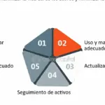 Maximiza la vida útil de tu hardware: Análisis de durabilidad