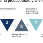 Maximiza tu productividad con sistemas administrativos del tiempo