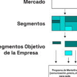 Maximiza tus ganancias: Análisis de rentabilidad por segmento de mercado