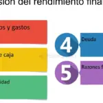 Mejora la rentabilidad y eficiencia financiera con nuestra consultoría