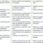 Objetivos y tipos de auditoría contable: interna y externa