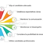 Optimiza tu propiedad intelectual con una gestión eficaz de activos