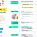 Programas educativos interactivos para prevenir adicciones en jóvenes