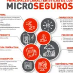 Protección económica con un seguro de vida contractual