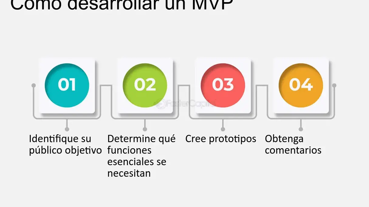 Prototipos y MVP: Clave para productos innovadores - Mercadillo5