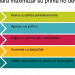 ¿Qué pasa si no pago las primas de mi póliza de seguro educativo?