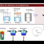 Sistemas químicos de termodinámica: conceptos y aplicaciones