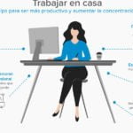 Teletrabajo: 5 estrategias efectivas para establecer y cumplir metas