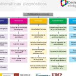 Teletrabajo en destinos turísticos: retos y soluciones